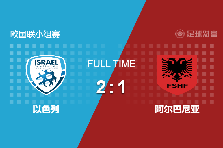 包含阿尔巴尼亚大胜以色列，小组阶段成绩有所好转的词条