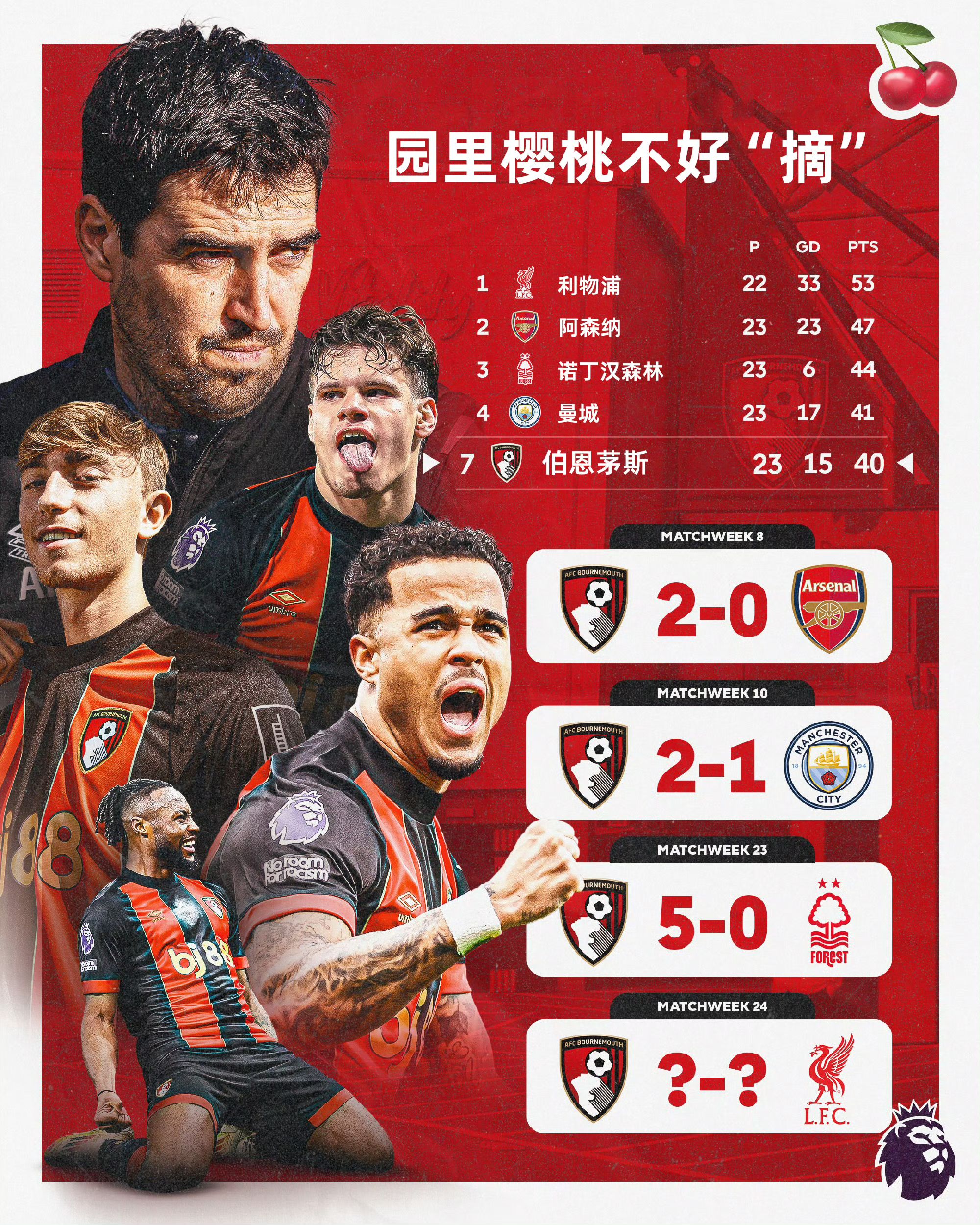 伯恩利客场大胜，继续保持主场不败的简单介绍