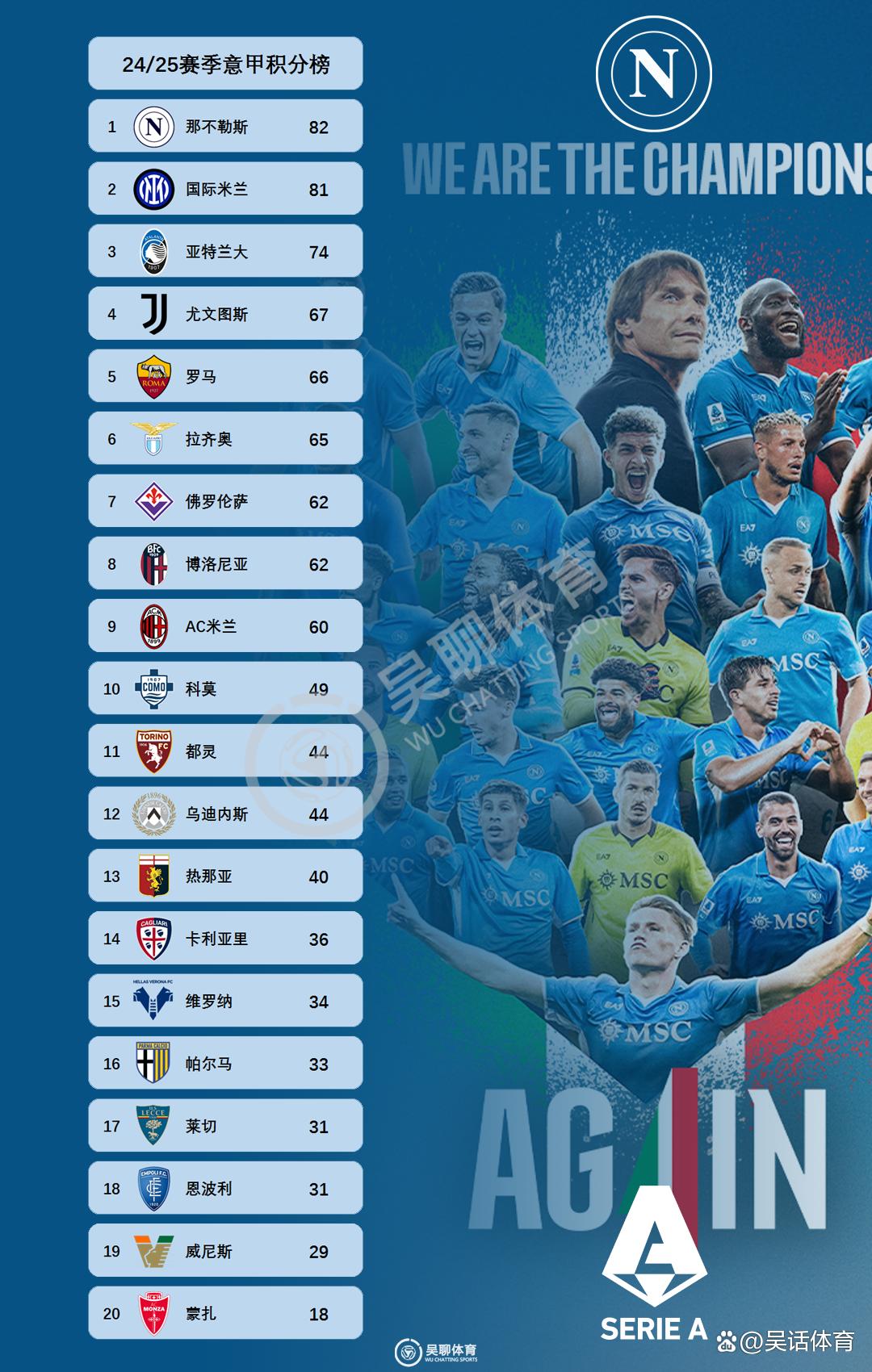 关于那不勒斯连取胜利，冲击本赛季意甲冠军的信息