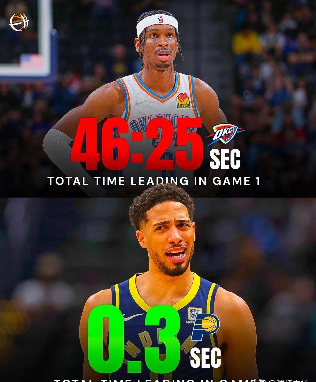 太阳胜黄蜂，保罗+稳定大局，球队连胜期已到的简单介绍